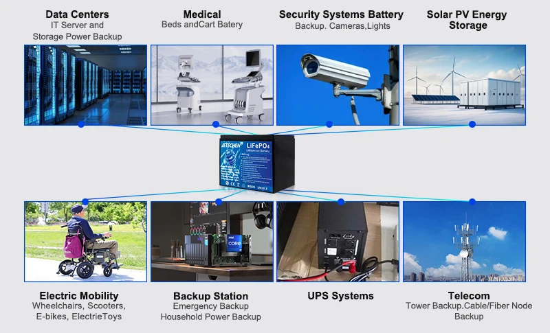 Application Application